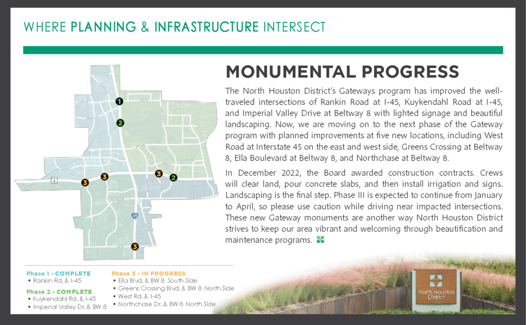 Story clipping from Winter 2023 edition of Quadrants that talks about progress on the District's gateway monument program. Features a map and picture of the completed gateway sign with lush landscaping.