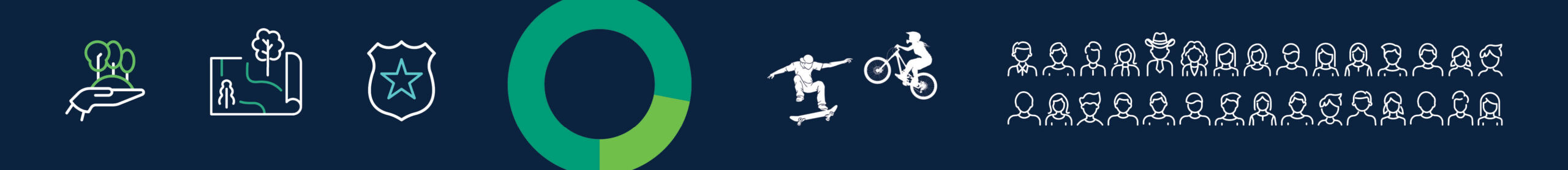 Board of Diectors for Quadrants Post