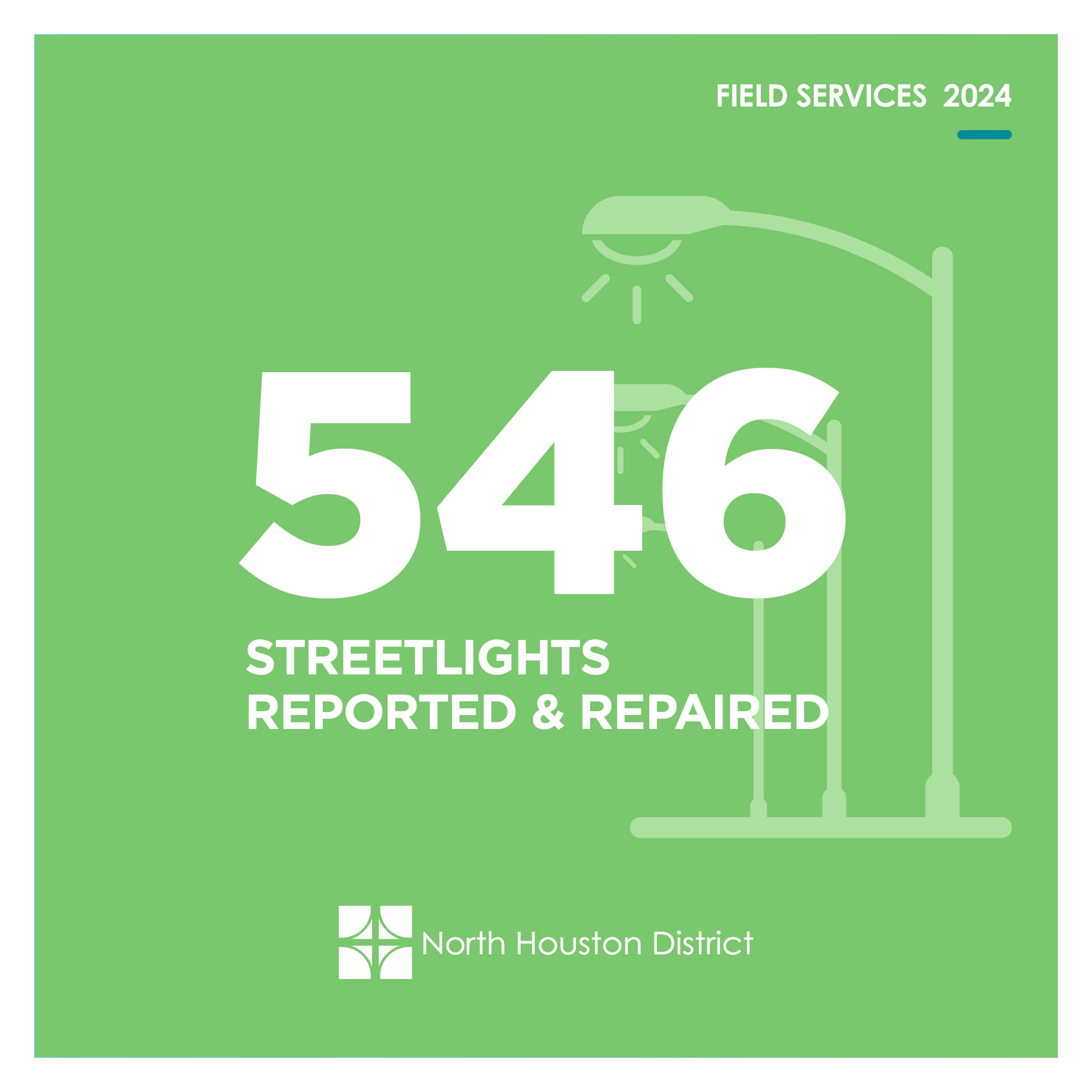 Green graphic with large white text reading 546 Streetlights Reported & Repaired with an illustration of streetlights and the North Houston District logo.