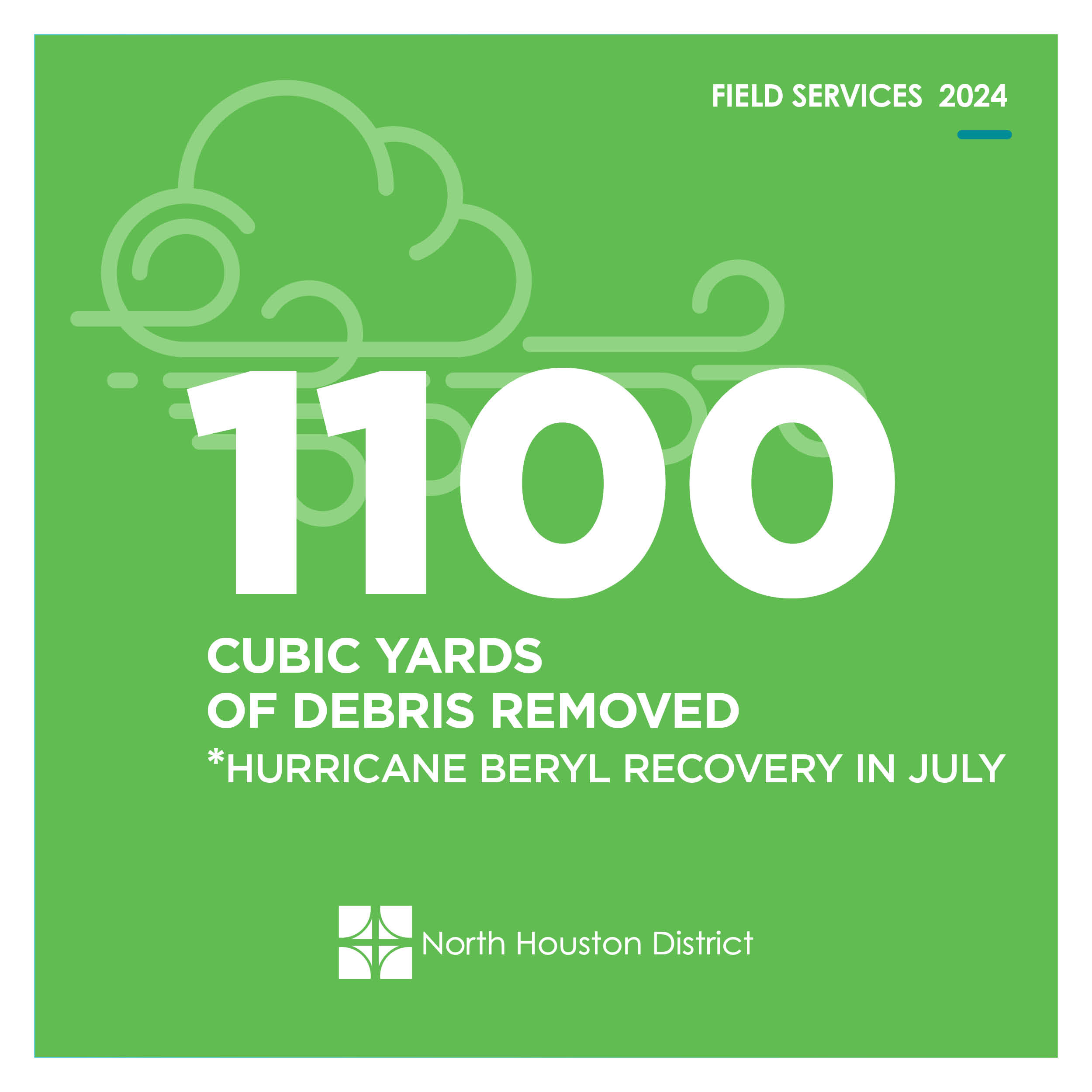 Green graphic with large white text reading 1100 Cubic Yards of Debris Removed Hurricane Beryl Recovery in July with a windstorm illustration and the North Houston District logo.