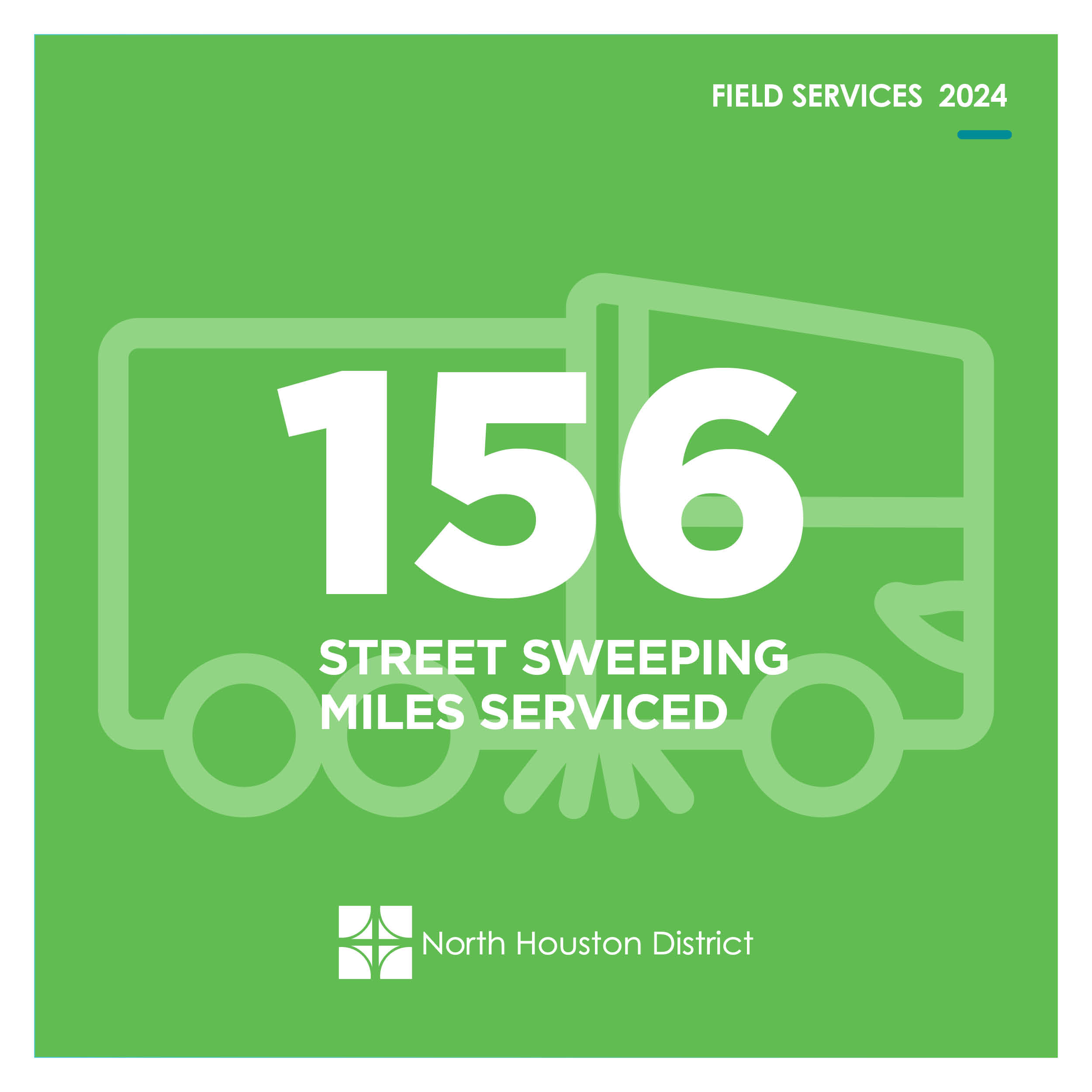 Green graphic with large white text reading 156 Street Sweeping Miles Serviced with a street sweeper truck outline and the North Houston District logo.
