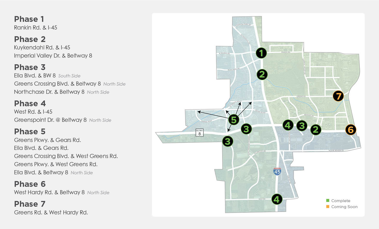 North Houston Distict Gateway Program Map