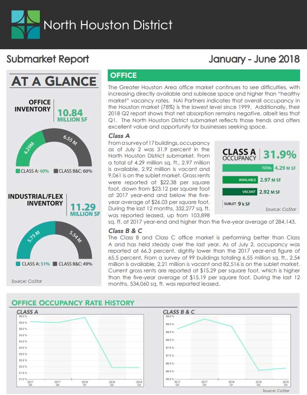North Houston District Submarket Report – Mid 2018