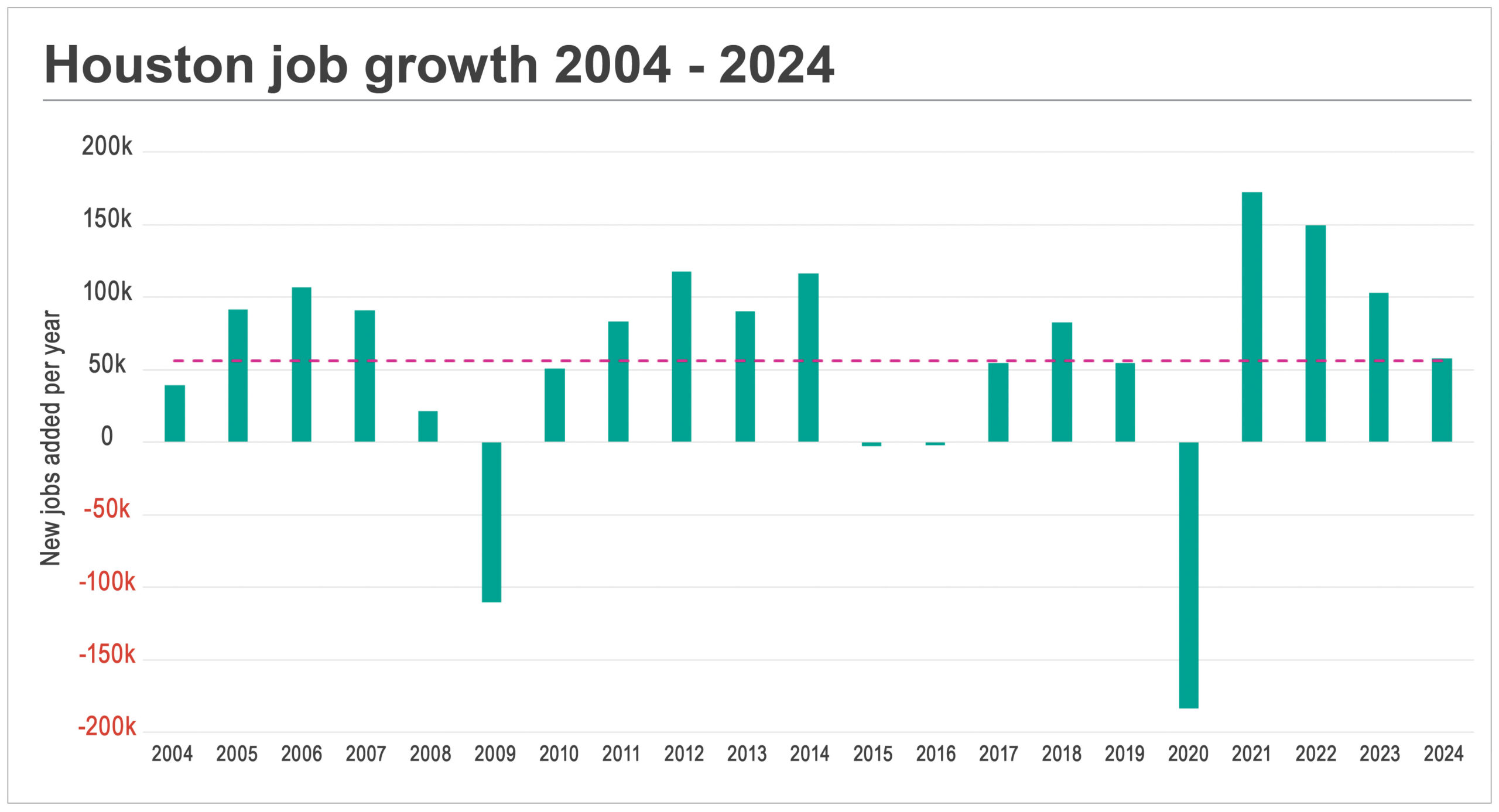 Q2 2025 Chart 2