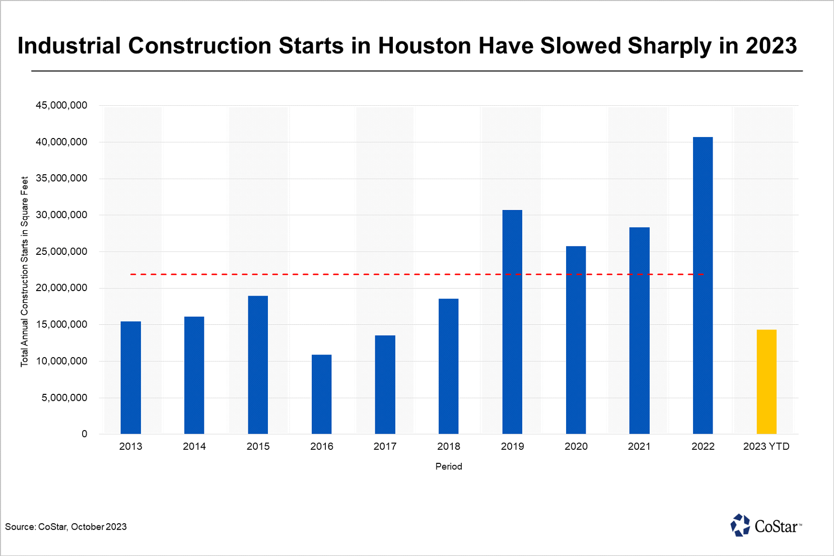 industrial contruction industrial contruction